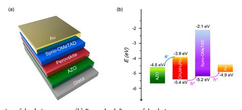 Aluminum-Doped Zinc Oxide: Revolutionizing Next-Generation Solar Cells and Transparent Electronics!