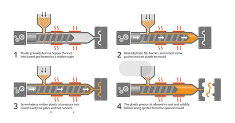 Jenaflex for High-Performance Injection Molding and Extrusion Applications!