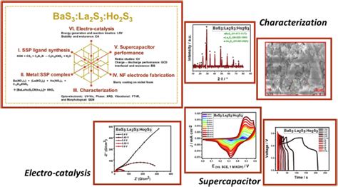 Kubas Compound: Revolutionizing Energy Storage and Catalysis?