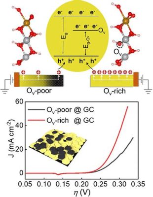  Layered Double Hydroxides: Unleashing Their Potential for Environmental Remediation and Catalysis!