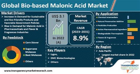 Malonic Acid: Exploring its Role in Pharmaceutical and Food Production!