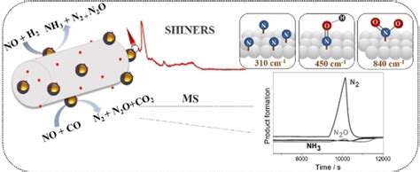 Rhodium Nanoparticles: A Deep Dive into Enhanced Catalysis and Next-Generation Electronics!