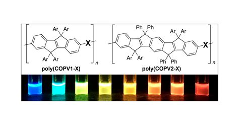  Oligo(p-phenylenevinylene) – Unlocking High Performance Electroluminescence and Solar Cell Efficiency!