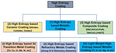  Quinazolinediones: Revolutionizing High-Temperature Applications and Durable Coatings!